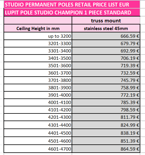 PERMANENT STANDARD EUR TRUSS